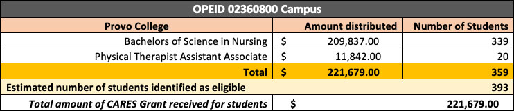 OPEID_02360800_campus